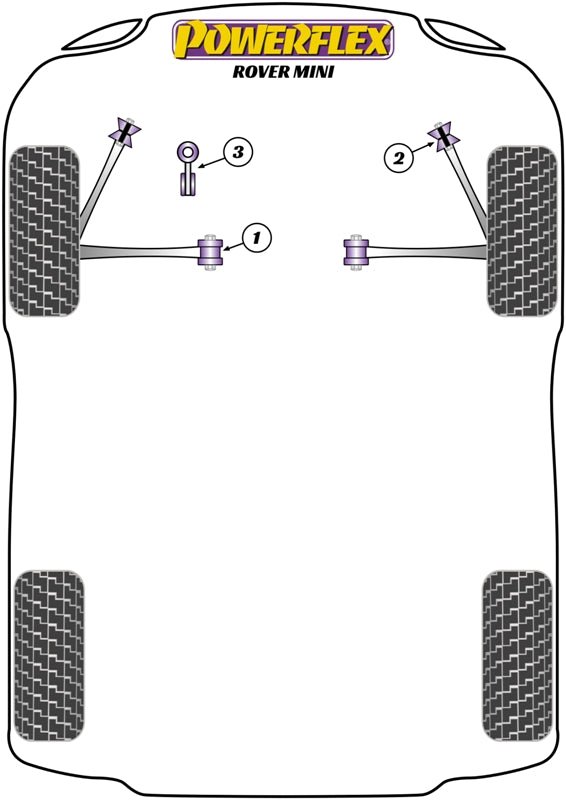 Schema silent block Powerflex per Rover Mini