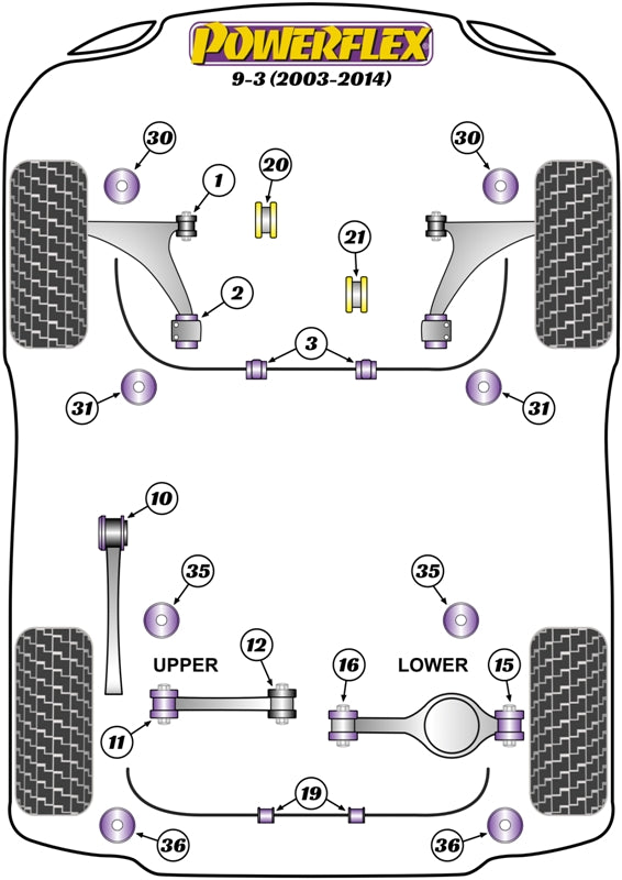 Schema silent block Powerflex per Saab 9-3 (03-14)