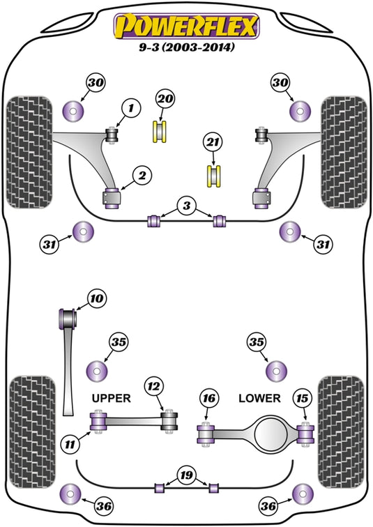 Schema silent block Powerflex per Saab 9-3 (03-14)