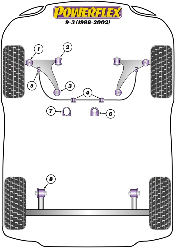 Schema silent block Powerflex per Saab 9-3 (98-02)