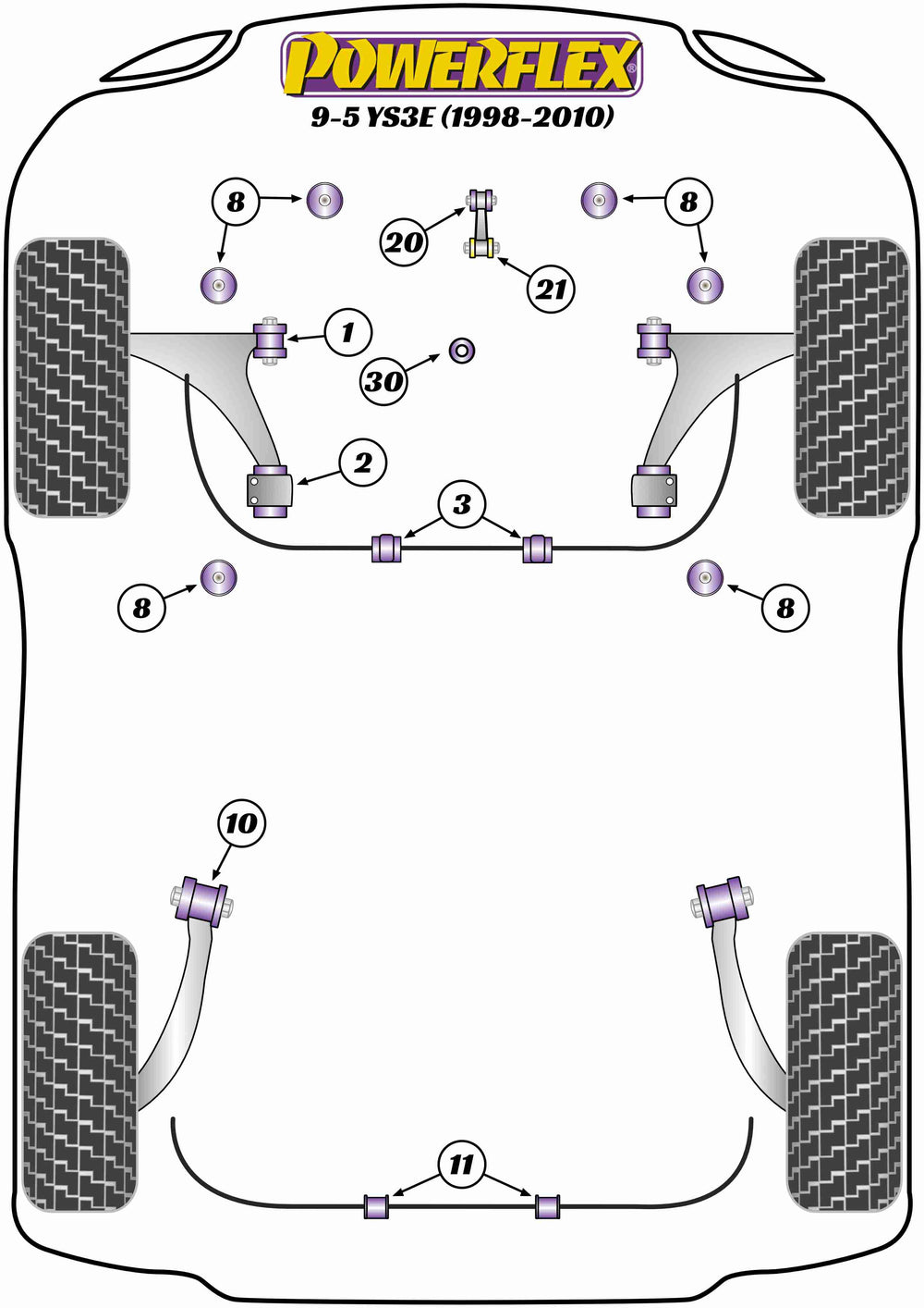 Schema silent block Powerflex per Saab 9-5 YS3E (98-10)