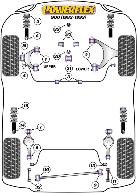 Schema silent block Powerflex per Saab 900 (83-93)