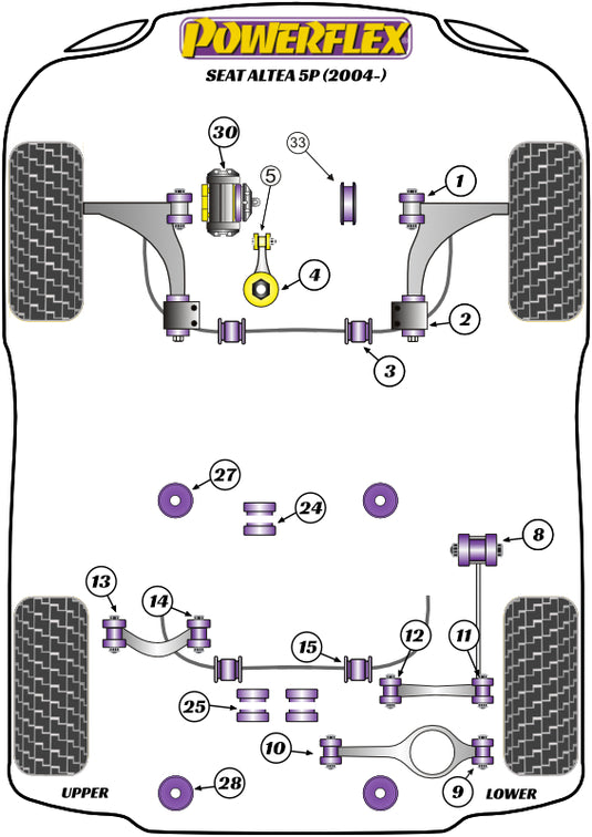 Schema silent block Powerflex per Seat Altea 5P (2004+)