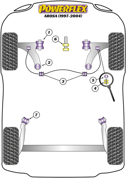 Schema silent block Powerflex per Seat Arosa (97-04)