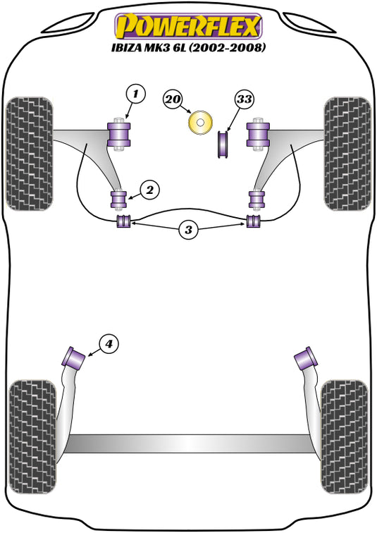 Schema silent block Powerflex per Seat Ibiza 6L (02-08)