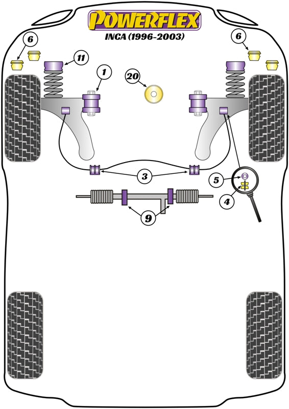 Schema silent block Powerflex per Seat Inca (96-03)