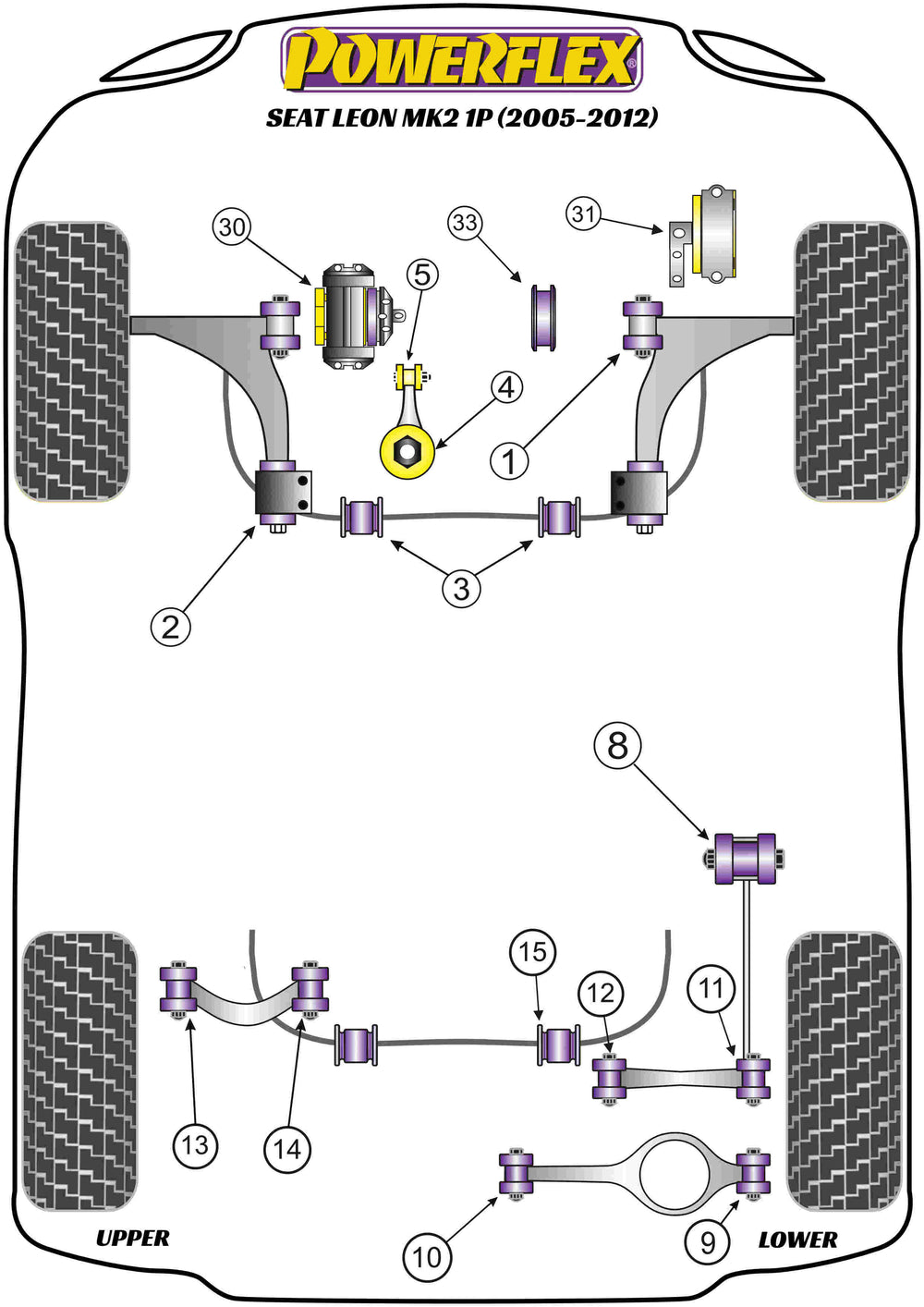 Schema silent block Powerflex per Seat Leon 1P (05-12)