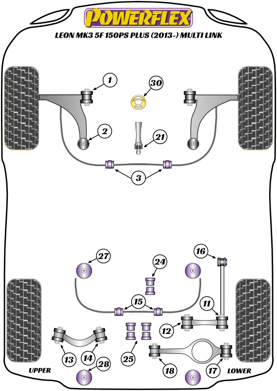 Schema silent block Powerflex per Seat Leon 5F (+150ch, 2013+)