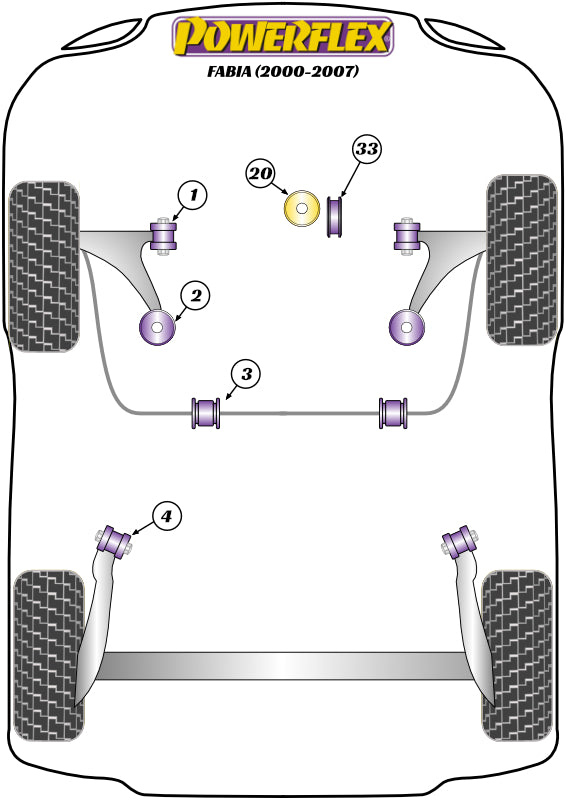 Schema silent block Powerflex per Skoda Fabia (00-07)