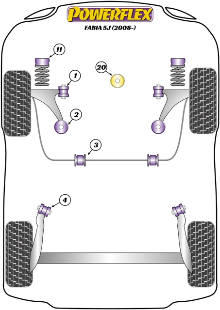 Schema silent block Powerflex per Skoda Fabia 5J (2008+)