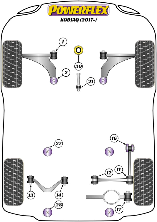 Schema silent block Powerflex per Skoda Kodiaq (2017+)