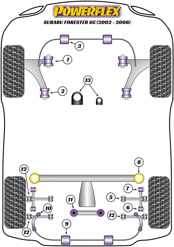 Schema silent block Powerflex per Subaru Forester SG (02-08)