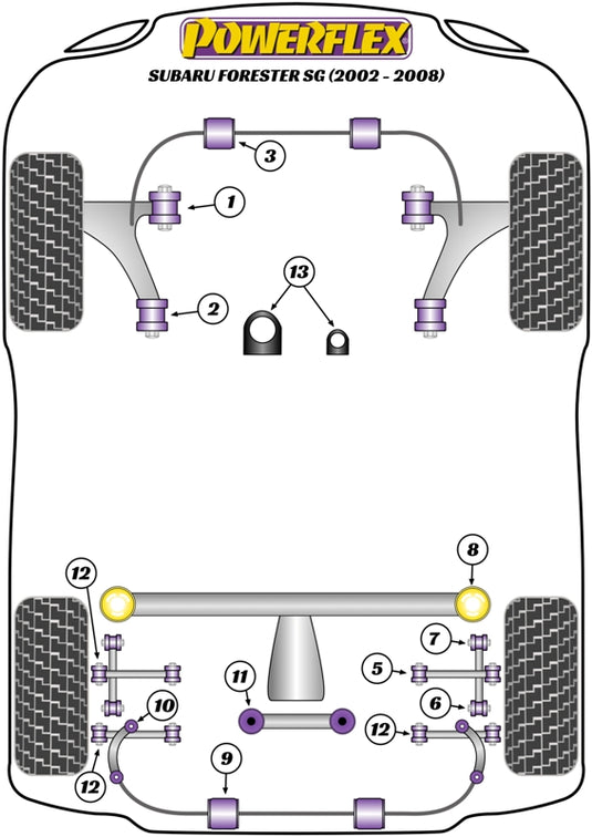 Schema silent block Powerflex per Subaru Forester SG (02-08)