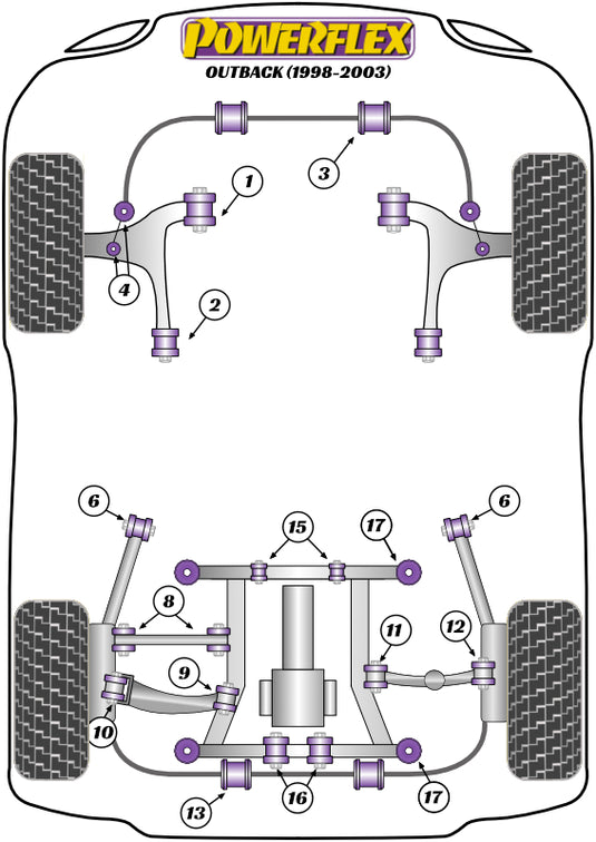 Schema silent block Powerflex per Subaru Outback (98-03)
