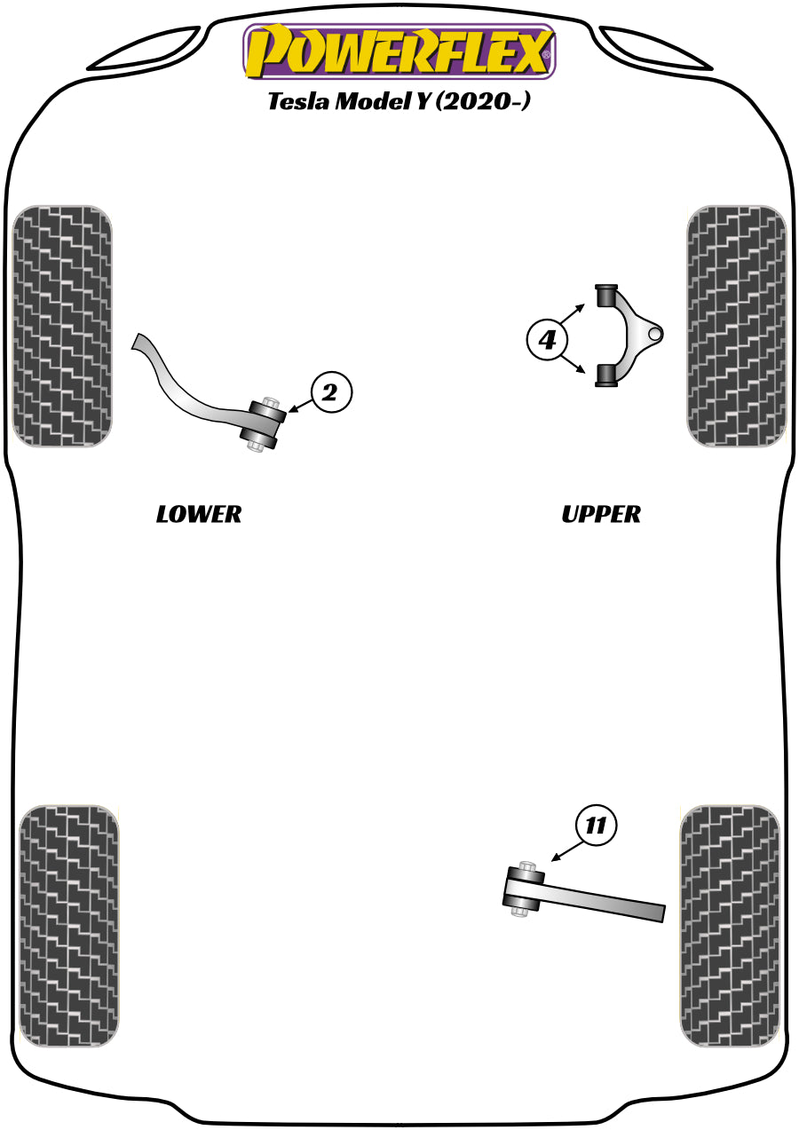 Schema silent block Powerflex per Tesla Model Y (2020+)