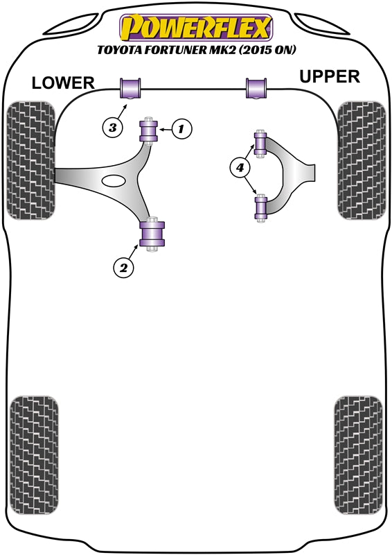Schema silent block Powerflex per Toyota Fortuner (2015+)