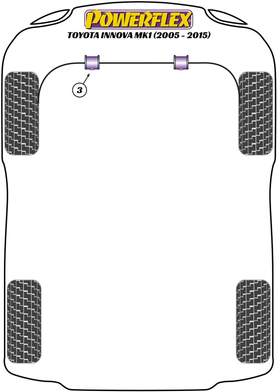 Schema silent block Powerflex per Toyota Innova (05-15)