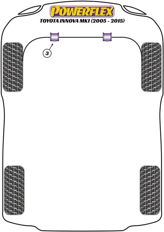 Schema silent block Powerflex per Toyota Innova (05-15)