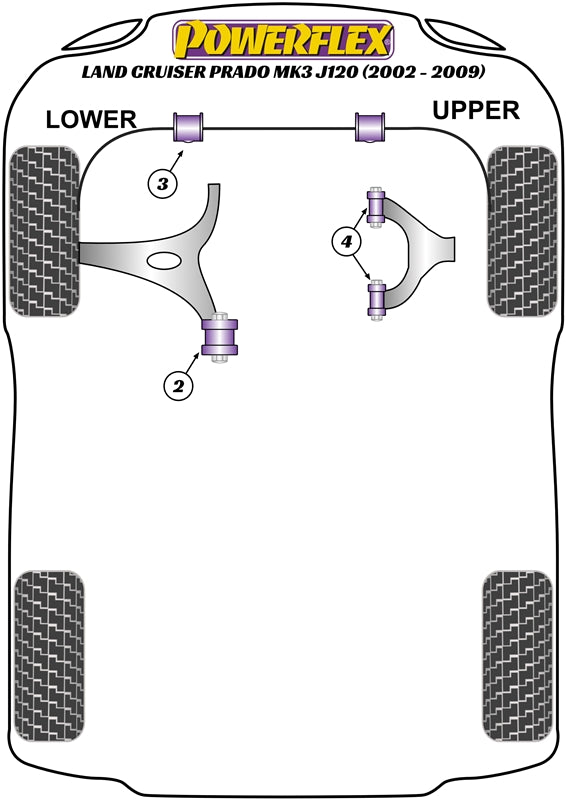 Schema silent block Powerflex per Toyota Land Cruiser Prado J120 (02-09)