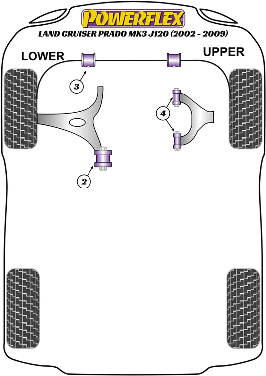Schema silent block Powerflex per Toyota Land Cruiser Prado J120 (02-09)