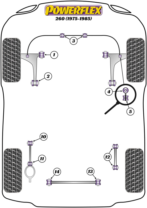 Schema silent block Powerflex per Volvo 260 (75-85)