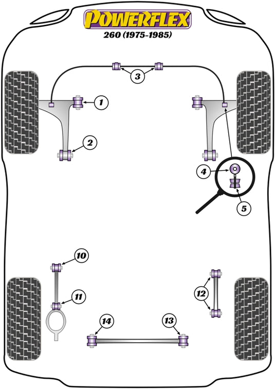 Schema silent block Powerflex per Volvo 260 (75-85)