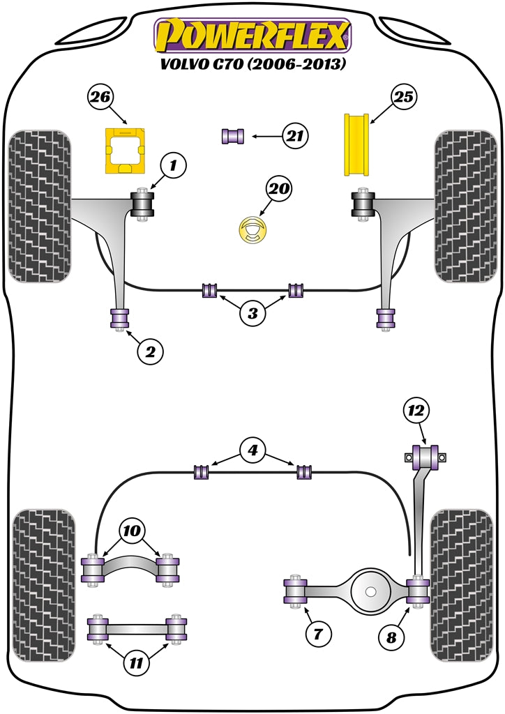 Schema silent block Powerflex per Volvo C30 (2006+)