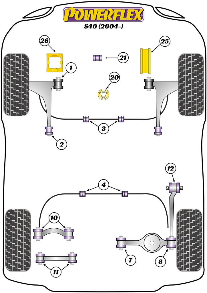 Schema silent block Powerflex per Volvo S40 (2004+)