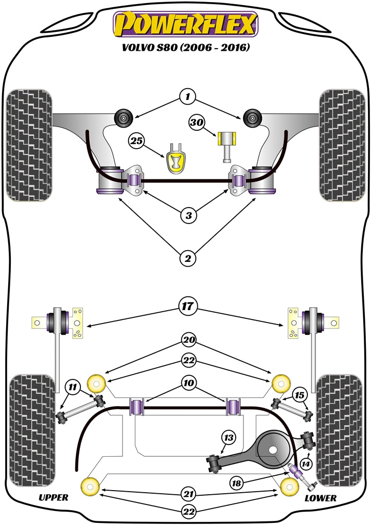 Schema silent block Powerflex per Volvo S80 (06-16)