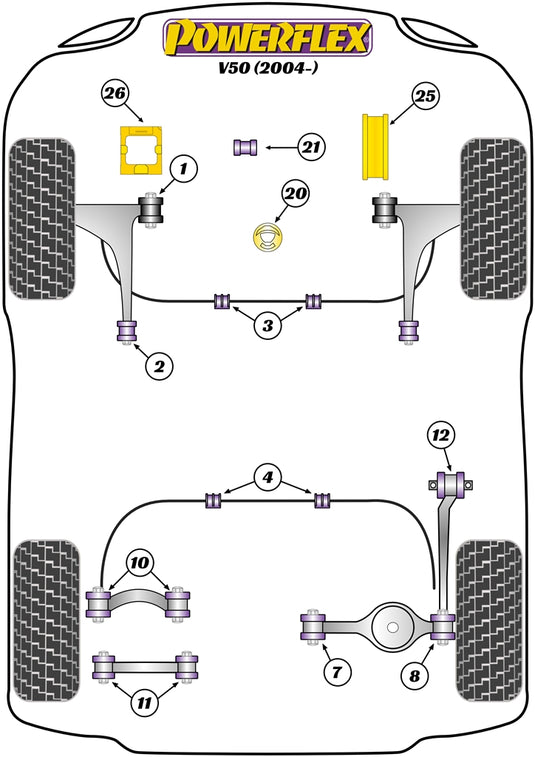 Schema silent block Powerflex per Volvo V50 (2004+)