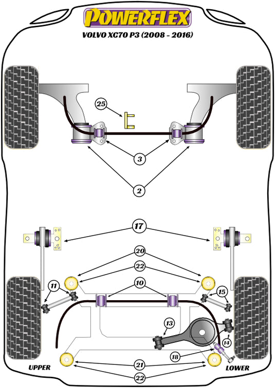 Schema silent block Powerflex per Volvo XC70 P3 (08-16)