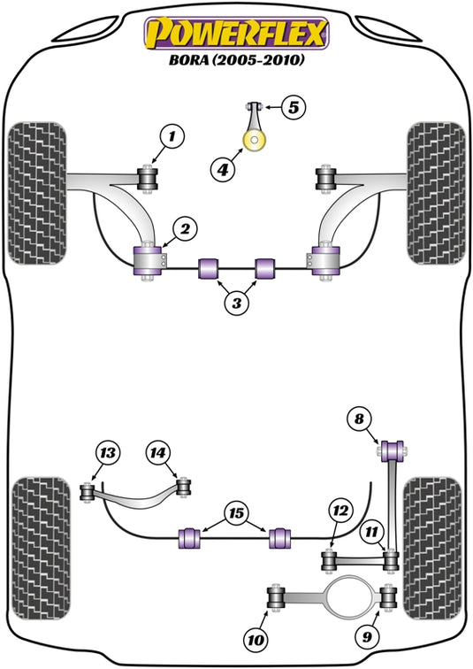 Schema silent block Powerflex per VW Bora (05-10)