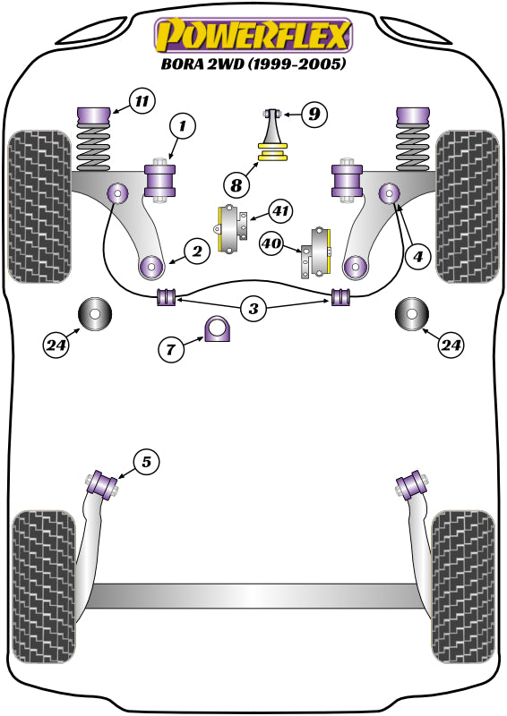 Schema silent block Powerflex per VW Bora (99-05)