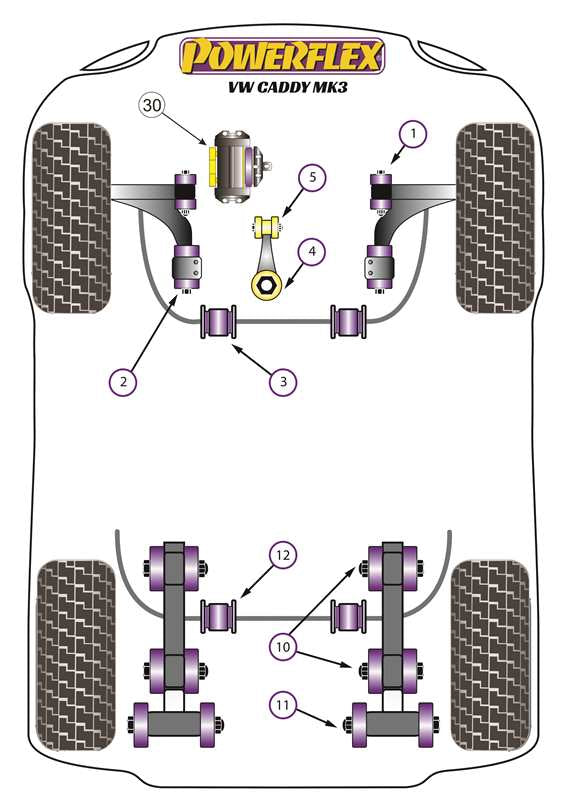 Schema silent block Powerflex per VW Caddy 2K (04-10)