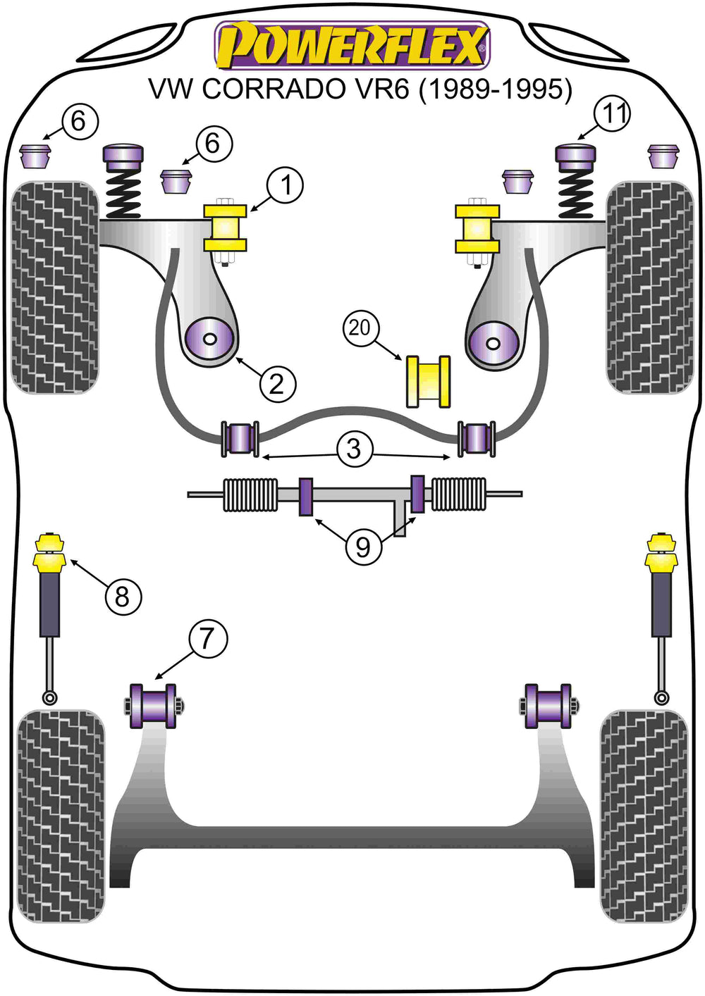 Schema silent block Powerflex per VW Corrado VR6 (89-95)