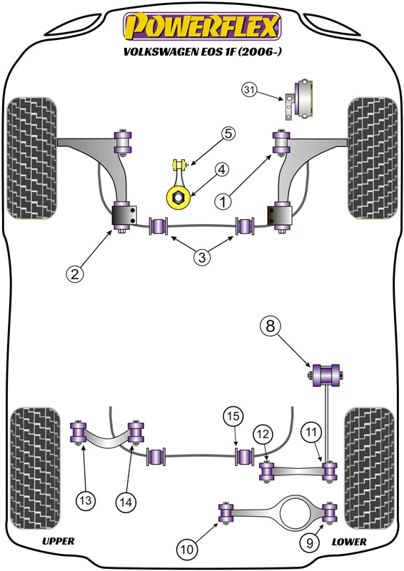 Schema silent block Powerflex per VW Eos 1F (2006+)