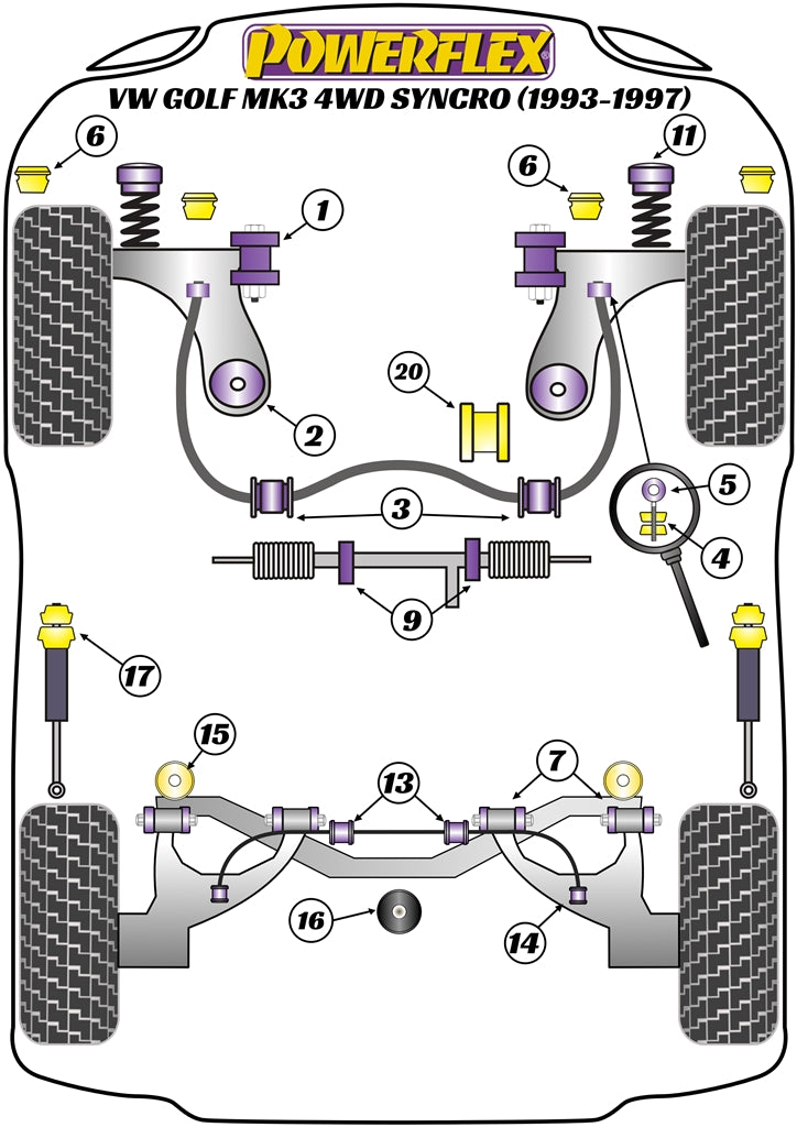 Schema silent block Powerflex per VW Golf 3 Syncro (93-97)