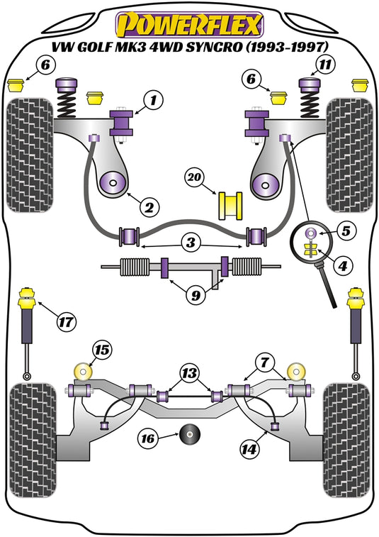 Schema silent block Powerflex per VW Golf 3 Syncro (93-97)