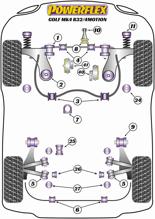 Schema silent block Powerflex per VW Golf 4 R32 & 4Motion (97-04)