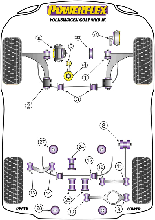 Schema silent block Powerflex per VW Golf 5 (03-09)