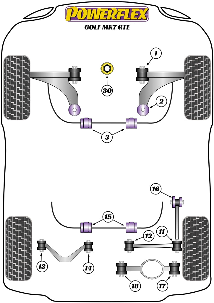 Schema silent block Powerflex per VW Golf 7 GTE (2012+)