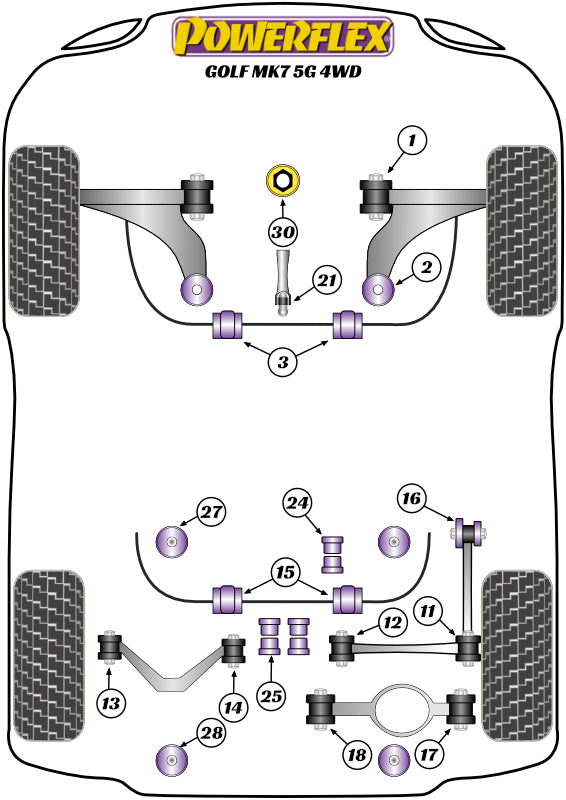 Schema silent block Powerflex per VW Golf 7 R & 4Motion (2012+)