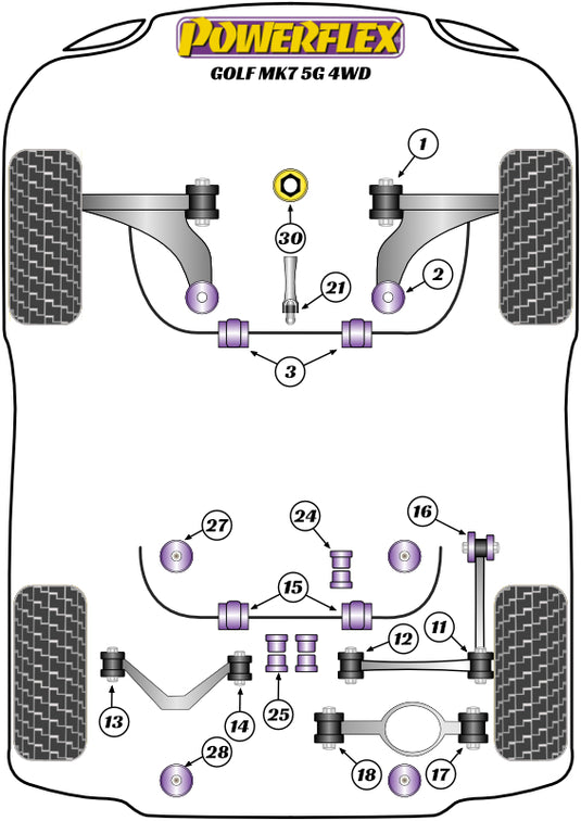 Schema silent block Powerflex per VW Golf 7 R & 4Motion (2012+)
