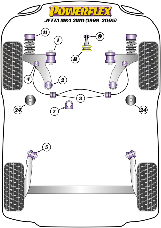 Schema silent block Powerflex per VW Jetta MK4 2WD (99-05)