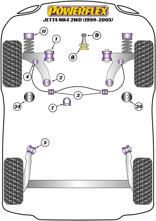 Schema silent block Powerflex per VW Jetta MK4 2WD (99-05)