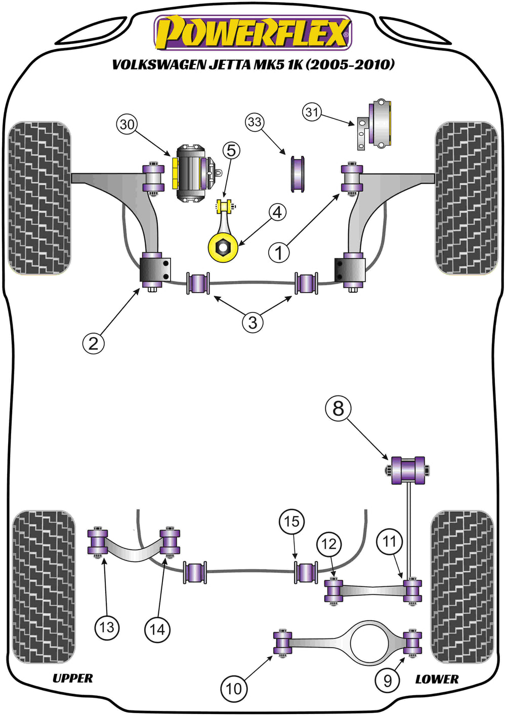 Schema silent block Powerflex per VW Jetta MK5 (05-10)