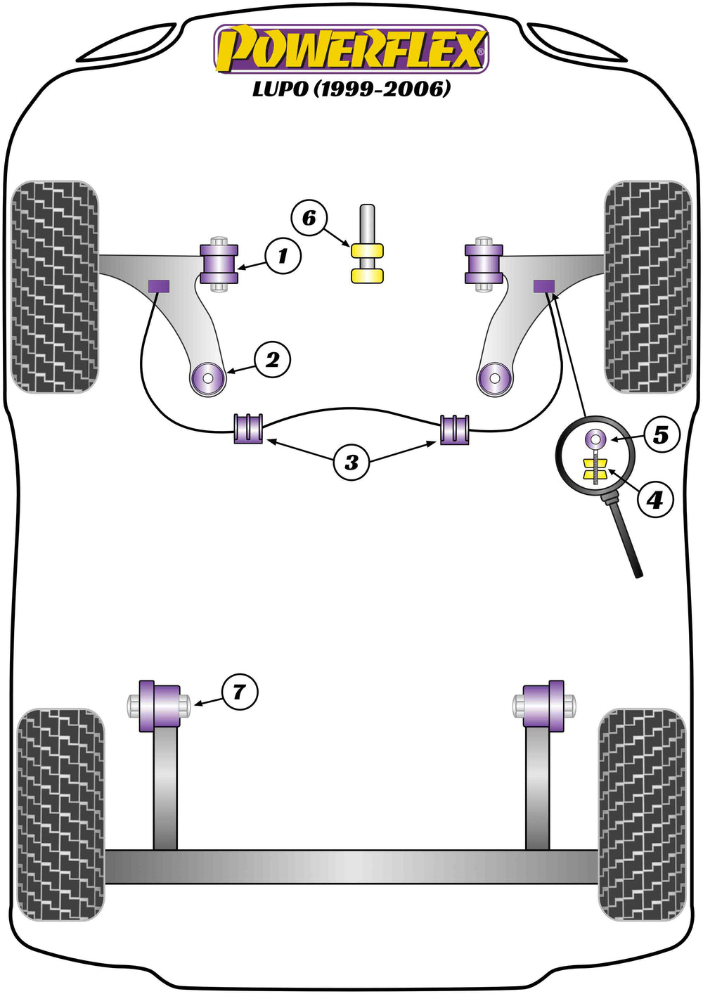 Schema silent block Powerflex per VW Lupo (99-06)