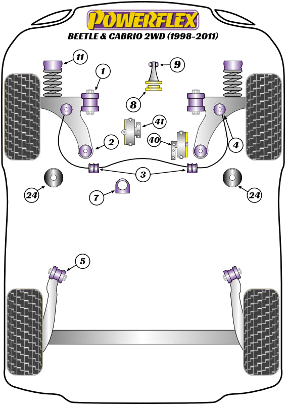 Schema silent block Powerflex per VW New Beetle, incluse Cabriolet (98-11)