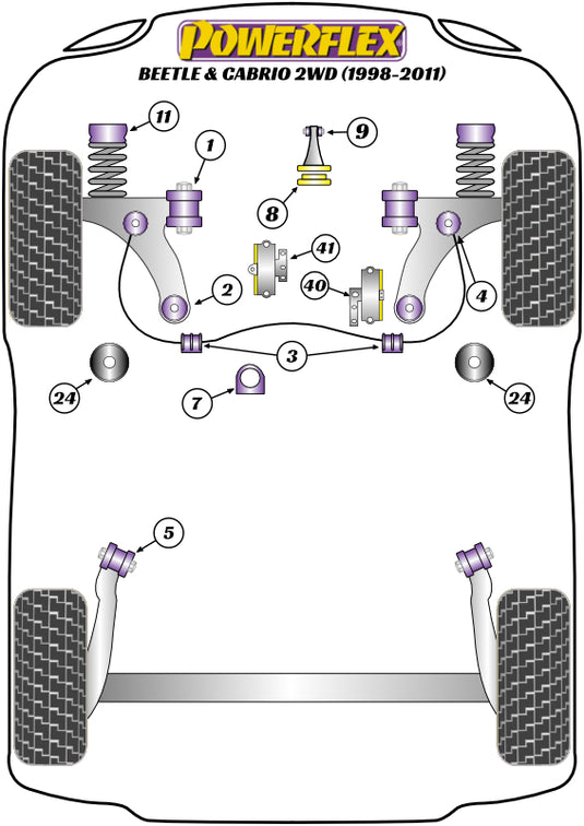 Schema silent block Powerflex per VW New Beetle, incluse Cabriolet (98-11)