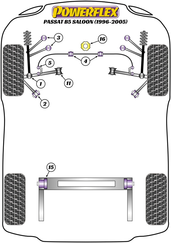 Schema silent block Powerflex per VW Passat B5 2WD (96-05)